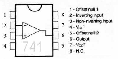 lm741:引脚如图3所示 2脚:反相输入端 3脚:同相输入端 7脚:电源电压正